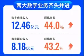 微盟集团：稳坐SaaS行业龙头，未来能否再创佳绩？图片