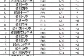 家长请注意，郑州市一批次高中分数线，可以作为今年参考图片