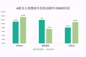 4年股价不涨的中国建筑，为什么说它是股市里所剩无几的金疙瘩？图片