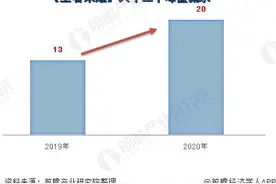 2020年可能爆发的行业——游戏行业发展现状与前景分析图片