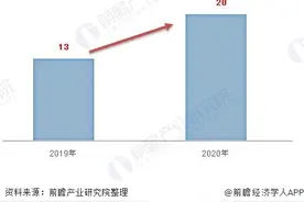2020年可能爆发的行业——游戏行业发展现状与前景分析图片
