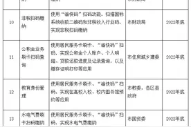 “渝快码”来了！重庆预计今年底实现扫码进出小区图片