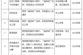 “渝快码”来了！重庆预计今年底实现扫码进出小区图片