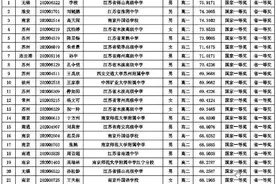 江苏省第29届生物学联赛省一获奖名单图片
