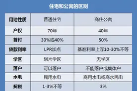 只要31万就能在宁波市区买房？买公寓前你需要知道这些坑图片