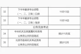 2022国考预计11月底举行！图片
