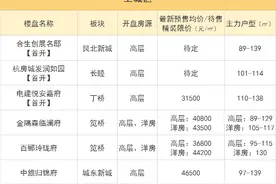 7月红盘或井喷，滨江房产有望四盘首开！但新政会先出吗？图片