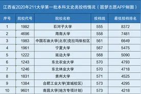 国内最差的985和211大学图片