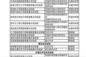 这所985高校两个国家重点实验室连续多次评估优秀图片