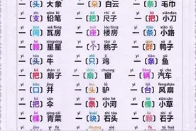 一年级的小朋友放学后干什么？家长可以打印出来培养孩子读书兴趣图片