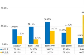 7个专业就业率100%，500强企业都来"抢人"，安徽这所211实力强劲！图片