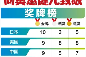 奥运会最新奖牌榜！一起来看图片