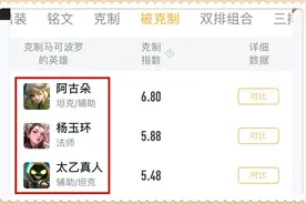 王者荣耀：马可、吕布和貂蝉真的太恶心了，谁能同时克制ta们呢图片