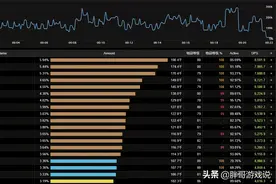 魔兽怀旧服：NAXX纪录被打破，22秒冰龙击败，狂暴战打出8600秒伤图片