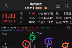 巧用60分钟MACD，捕获买卖点图片