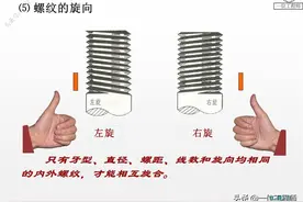 螺纹、键、齿轮、轴承和弹簧，60页内容介绍标准件画法，值得保存图片