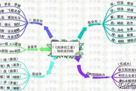 思维导图——四年级下册知识点归纳图片