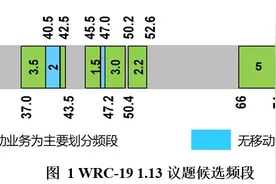 WRC19结论分析及启示图片