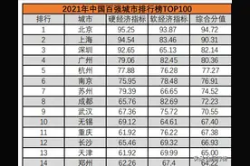 2021年中国百强城市排行榜，杭州紧随北上广深图片