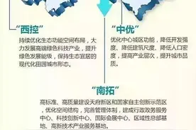 带头大哥：成都东进南拓西控北改中优五大区域，哪个区引领发展图片