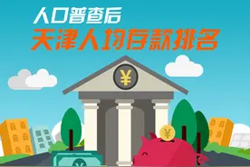 天津人口普查后人均存款位列全国省市第3，比普查前上升2位图片