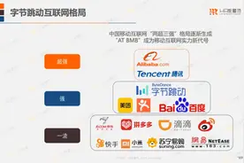 40张PPT完整解析字节跳动人力资源体系（推荐收藏）图片