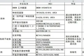 你不知道的成分表内幕，教你怎么你判断护肤品到底好不好？图片