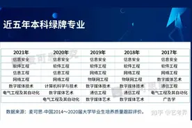 官方发布2021年本科专业就业排行榜，最易就业的艺术专业别错过图片