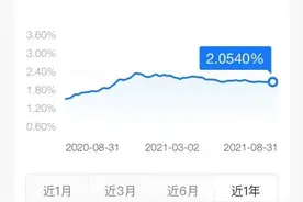 打工人的梦想！余额宝第一名存了2.2亿：一天收益上万图片