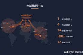 三个重要发布，阿里云生活物联网平台升级了图片