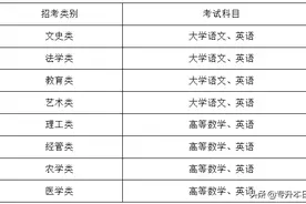 2020各省份专升本考试科目及分值汇总图片