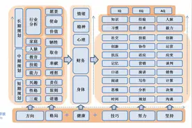「精」世界四大学习法（全文共4141字）图片