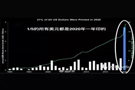 魔幻美股“秒杀一切”| 达里奥：洪水不会退图片