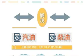 油价最新调整消息来了图片