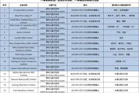 疫情后，进口奶粉竟然发生了这些变化图片