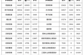 思南县七普各乡镇常驻人口排名，镇区人口排名图片