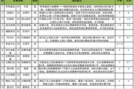 「新浪彩票」足彩21076期任九：鹿岛鹿角坐和望赢图片