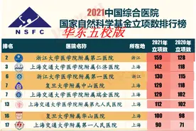 管中规豹：华东五校医学方向比拼，上交一路绝尘，科大正在追赶图片