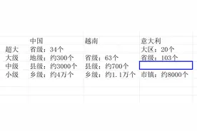 相比中国行政区划，意大利少了关键一级，也造成防控疫情比较困难图片