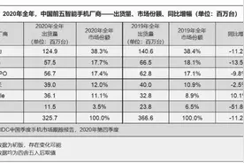 iQOO为什么比vivo便宜？看完这篇文章，你就明白了图片