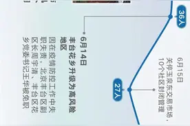 39天！一图回顾北京战疫时间线图片