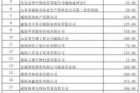 威海市总工会发布关于免征增值税的小微企业返还工会经费的通知图片