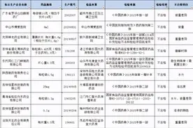 国家公布10批次药品不合格，看看都有哪些？图片