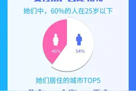 女性“好奇心”报告出炉！你好奇的都在这图片