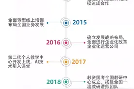 Hi ! 这里是师大教育图片