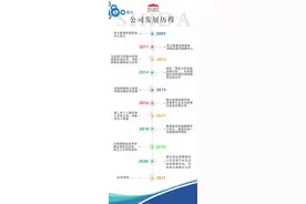 Hi ! 这里是师大教育图片