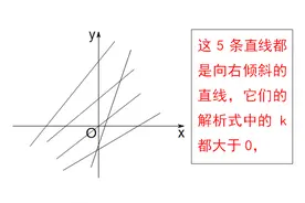 一次函数中的k和b，不用到处搜了，这节课就是最好的诠释图片