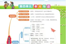 三年级下册语文，第四单元课堂点拨及单元知识小结图片
