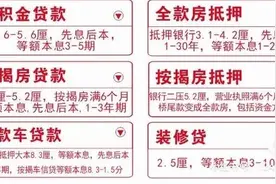 目前合肥有哪些银行贷款？介绍下利息等各方面图片