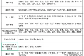 如何选护肤品第二步（辨真假）图片